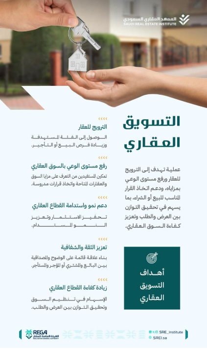 ما هو دور التسويق العقاري في تنظيم القطاع العقاري وتعزيز كفاءته؟